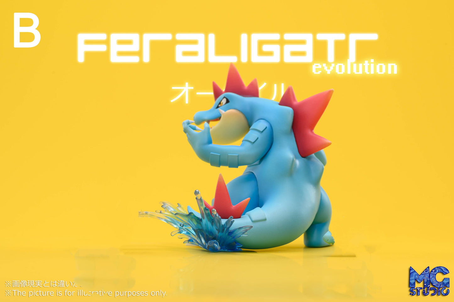 [IN STOCK] 1/20 Scale World Figure [MG] - Totodile & Croconaw & Feraligatr