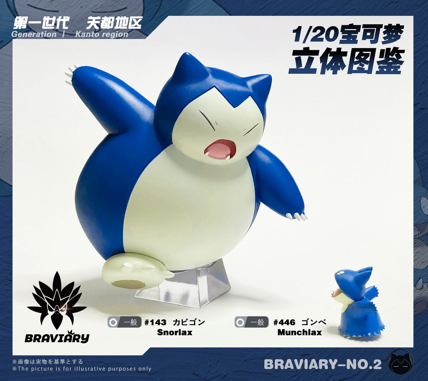 [PREORDER CLOSED] 1/20 Scale World Figure [BRAVIARY] - Snorlax & Munchlax
