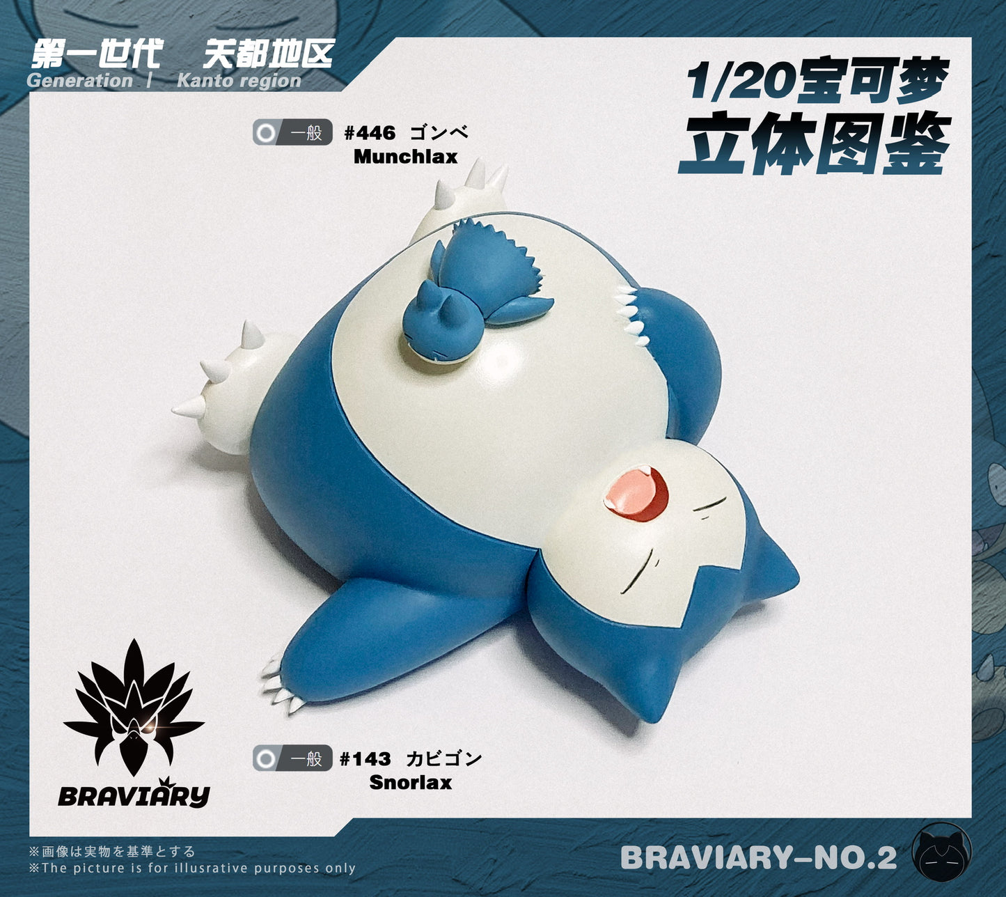 [PREORDER CLOSED] 1/20 Scale World Figure [BRAVIARY] - Snorlax & Munchlax