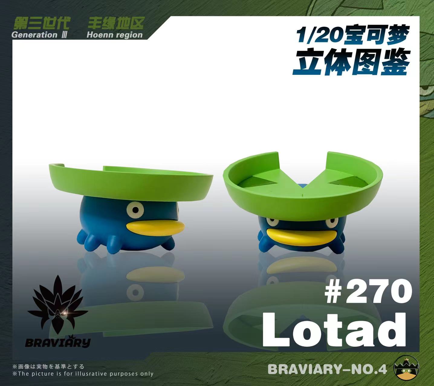 [PREORDER CLOSED] 1/20 Scale World Figure [BRAVIARY] - Lotad & Lombre & Ludicolo